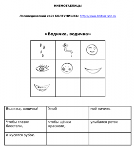 Водичка
